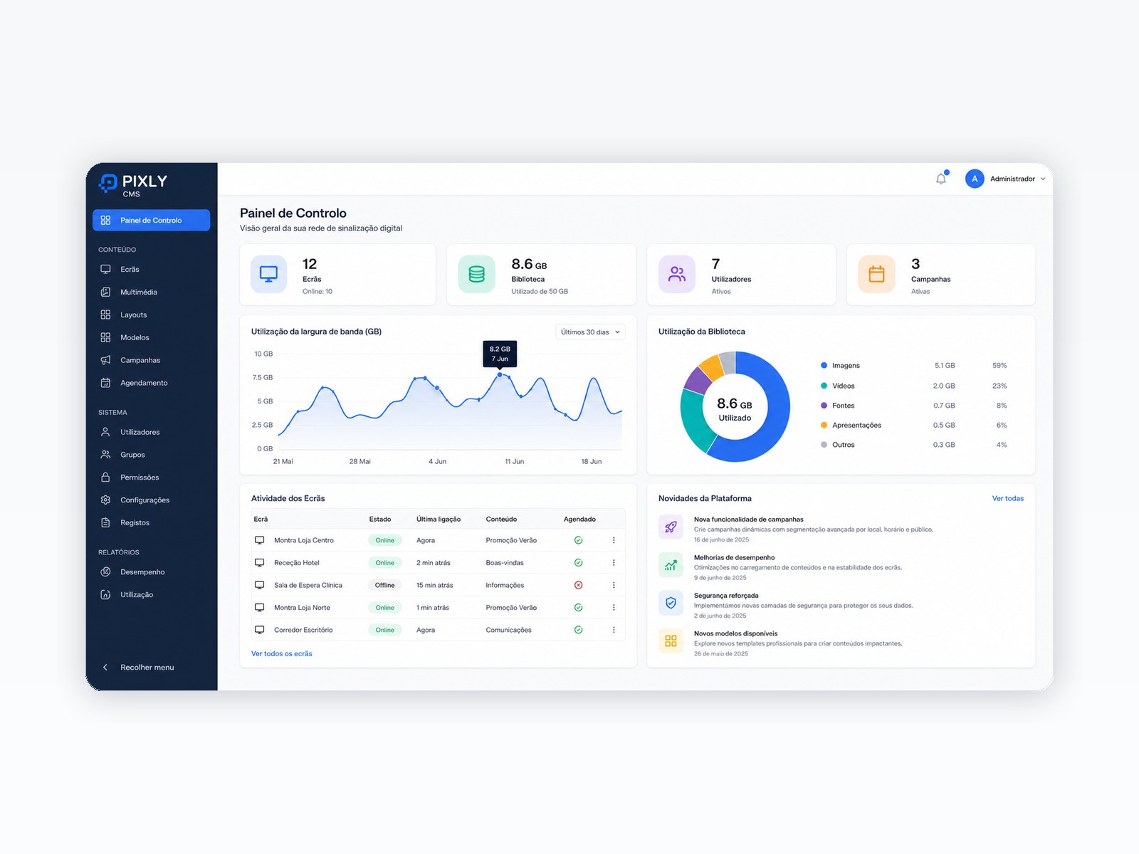 Software CMS para gestión de contenidos en pantallas digitales